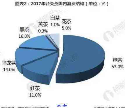 开网店卖茶叶：赚钱方式、速度、前景与所需资质全解析