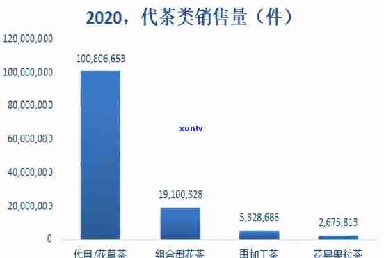 开网店卖茶叶：赚钱方式、速度、前景与所需资质全解析