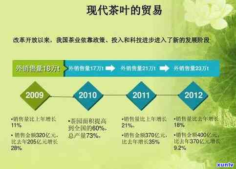 开网店卖茶叶：赚钱方式、速度、前景与所需资质全解析