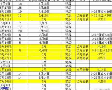 广发银行逾期一天会不会上，广发银行逾期一天会否作用个人记录？