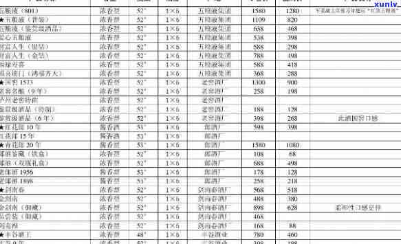 岁月留香茶叶礼盒价格及配套酒水价目表