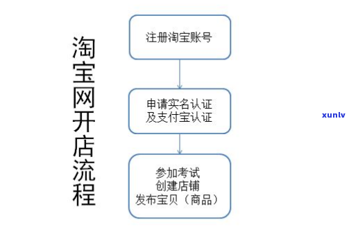 开 *** 卖茶叶需要什么手续，全面解析：开设 *** 店销售茶叶所需的具体手续和流程