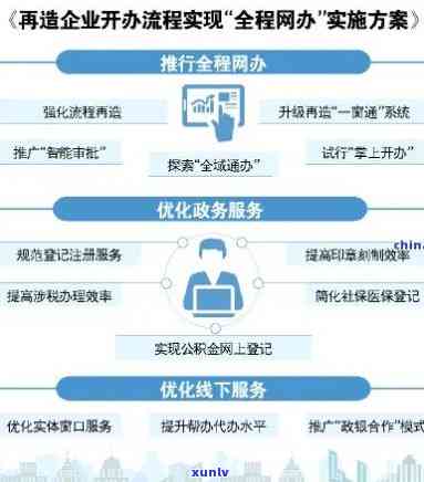 开 *** 卖茶叶需要什么手续，全面解析：开设 *** 店销售茶叶所需的具体手续和流程