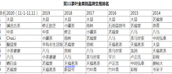 在 *** 卖茶叶好做吗？2020年最新解析：赚钱难易度全揭秘！