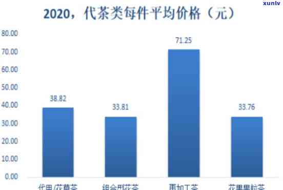 在 *** 卖茶叶好做吗？2020年最新解析：赚钱难易度全揭秘！