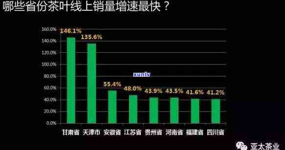 在 *** 卖茶叶好做吗？2020年最新解析：赚钱难易度全揭秘！