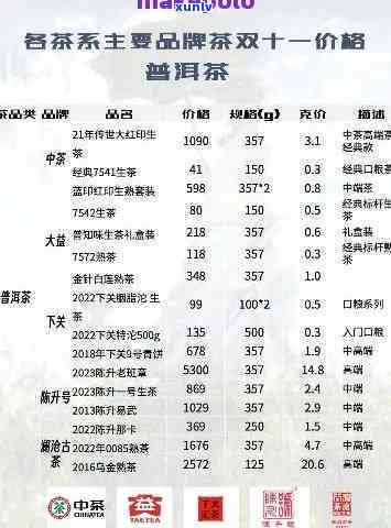 皇山润涧茶叶王者归来：价格明细全面解析