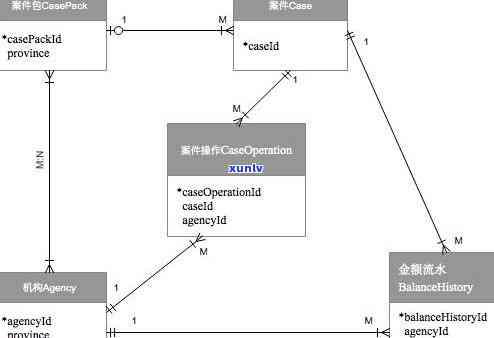 广发欠4万逾期4个月，说提交法律程序怎么办？现在请求全额还款并可能上门