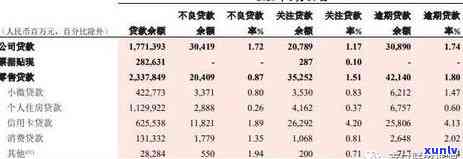 广发银行逾期一年半怎么办，怎样解决广发银行逾期一年半的疑问？