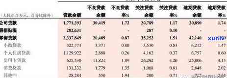 广发银行逾期一年半-广发银行逾期一年半会怎么样