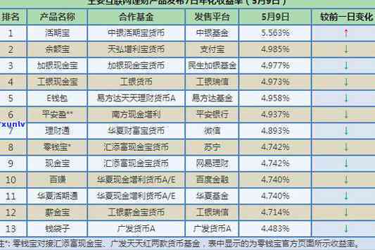 广发薪金逾期两天-广发薪金逾期两天会怎么样