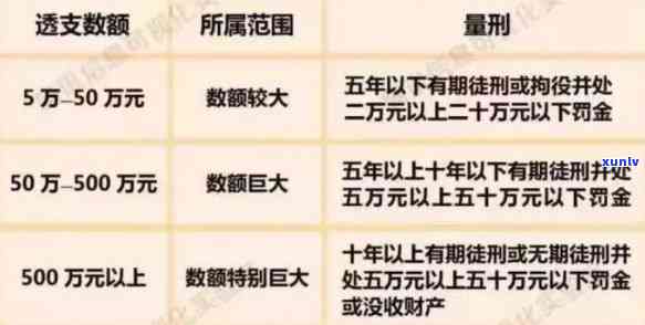 广发银行逾期三天内还款，是不是需要支付违约金？会作用吗？已扣违约金能否免除全额还款请求？