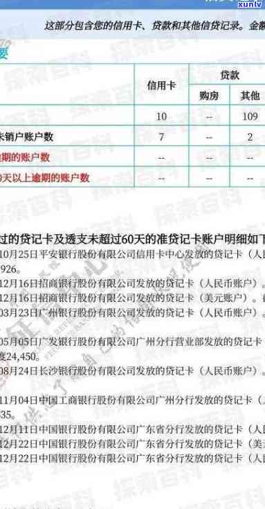 广发逾期一天会上个吗，广发信用卡逾期一天会否作用个人记录？