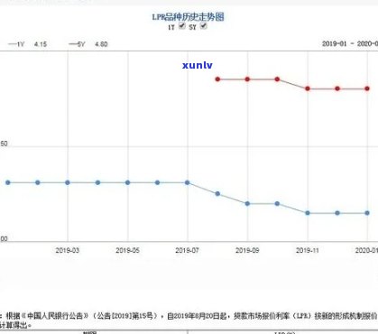 广发晚一天还款就要利息吗，广发银行：晚一天还款是不是会产生利息？