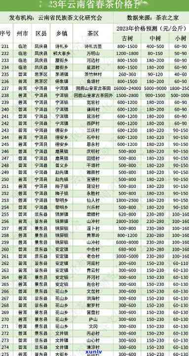 祥春茶叶价格，最新祥春茶叶价格表，一网打尽！