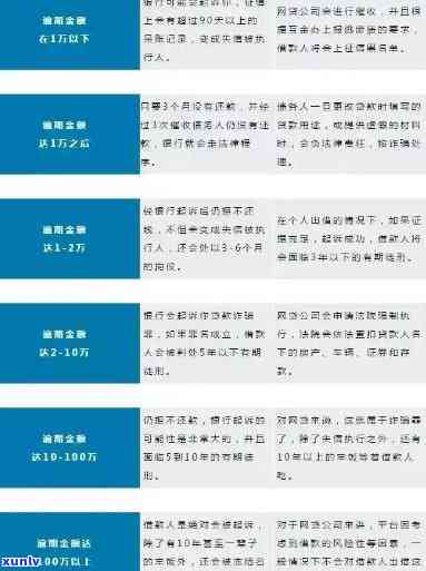 广发逾期4个月，信用卡噩梦：广发逾期四个月，怎样摆脱财务困境？