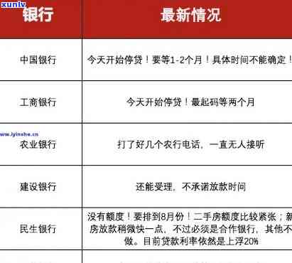 怎样减少工行贷款逾期利息？详细计算  及罚息介绍