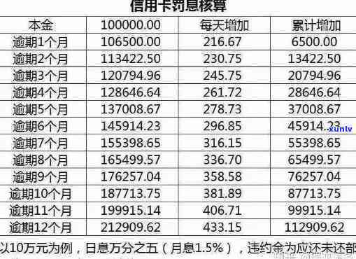 工商银行逾期怎么算，工商银行信用卡逾期利息计算  详解