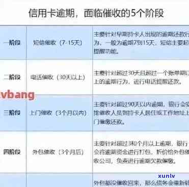 工商银行卡逾期利息-工商银行逾期会怎么样