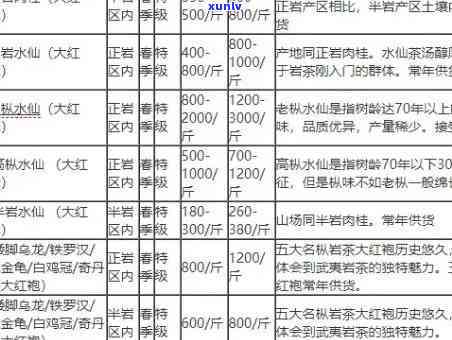 悦茗茶叶价格表，最新悦茗茶叶价格表，一网打尽各类茶叶价格！