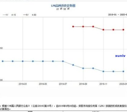 广发一天还款：作用及结果，是不是产生利息？