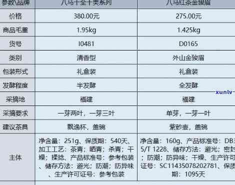  *** 八马茶叶怎么样- *** 八马茶叶怎么样可靠吗