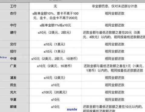 广发银行信用卡逾期一天的作用：是不是会作用、贷款、房贷？