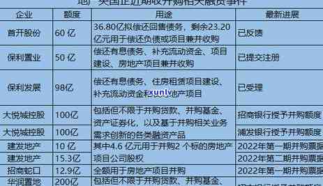 广发银行逾期三个月：全额还款还是更低？作用严重吗？该怎么办？