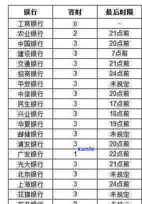 广发逾期4天上吗信用卡还能用吗，广发信用卡逾期4天是不是会上？卡片还能继续采用吗？