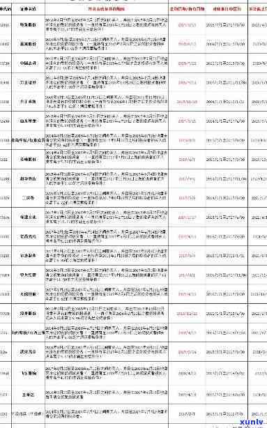 招商平安保险：股票代码、    及保单查询全面指南