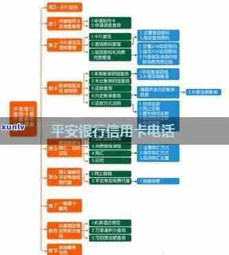 平安招商银行：  、地址、信用卡服务、标志及全方位熟悉