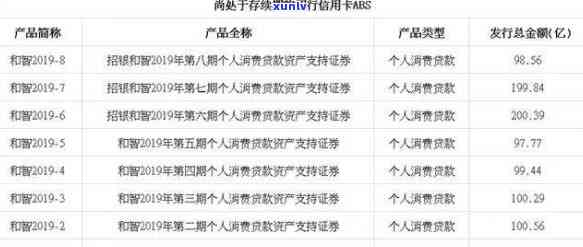 招商银行逾期8000元，法务部称可能起诉，能否协商？逾期一周还能更低还款吗？逾期10天会作用多久？逾期6天是不是真不会作用？