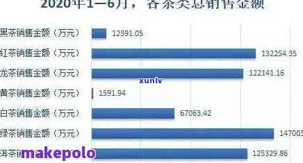 网上卖的茶叶怎么样？真实评价、购买渠道与盈利策略大揭秘！