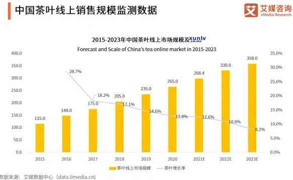 网上卖茶叶怎么样赚钱，互联网时代，网上卖茶叶如何实现盈利？