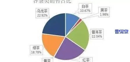 网上卖茶叶怎么样赚钱，互联网时代，网上卖茶叶如何实现盈利？