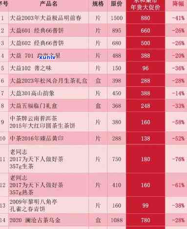 东和茶叶可靠吗？官网、产品及价格全解析