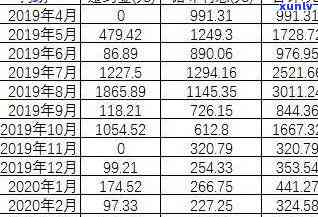 招商逾期违约金可以退吗，招商逾期违约金能否退还？探讨其可能性