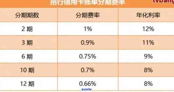 招行白金分期卡逾期还款后多久能再刷卡？安全性及解决办法探讨