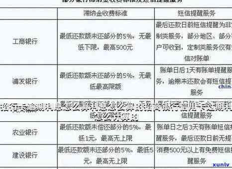 招行白金分期卡逾期还款后多久能再刷卡？安全性及解决办法探讨