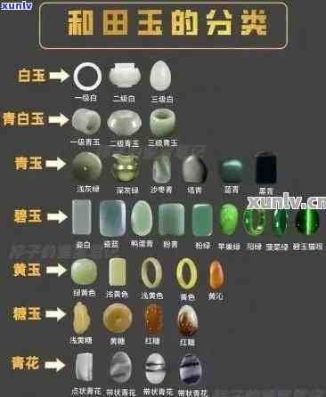 有颜色的玉石：种类、价值与颜色详解