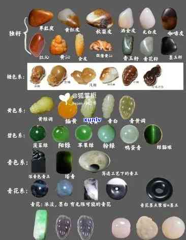 有颜色的玉石：种类、价值与颜色详解