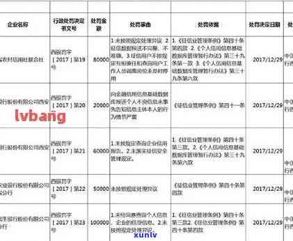 招商逾期作用开卡吗？会对其他银行有作用并作用吗？即使逾期了还能继续采用吗？