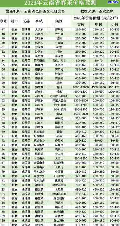 布朗山古树茶价格表：2007-2023年全记录，包括357克价格和图片