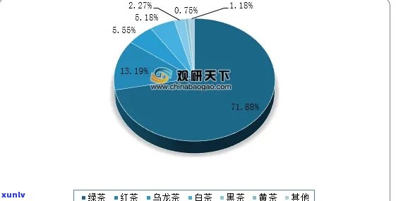 太升茶叶市场怎么样啊，深度解析：太升茶叶市场的现状与前景