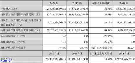 招商银行公积金逾期-招商银行公积金逾期怎么办