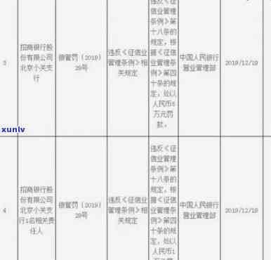 招商逾期多少天会上，逾期还款几天会出现在信用报告中？——招商银行的信贷政策解读