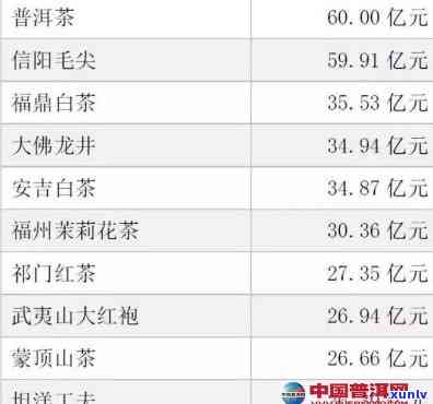 信阳茶叶市场怎么样啊，探秘信阳茶叶市场：品质、价格、人气全方位解析