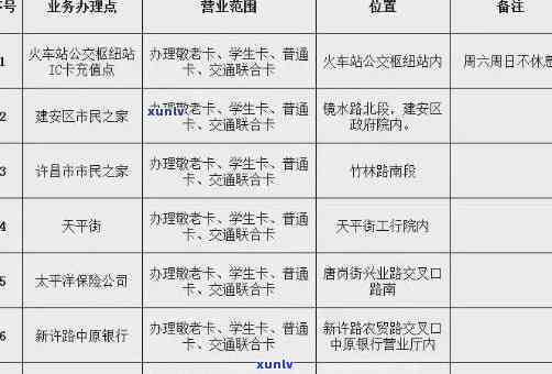 交通逾期两个月被停用，逾期两个月！你的交通卡可能已经被停用了！