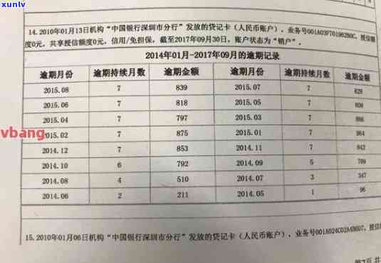 招商逾期上多久能消除？全面解析逾期对的作用及恢复  