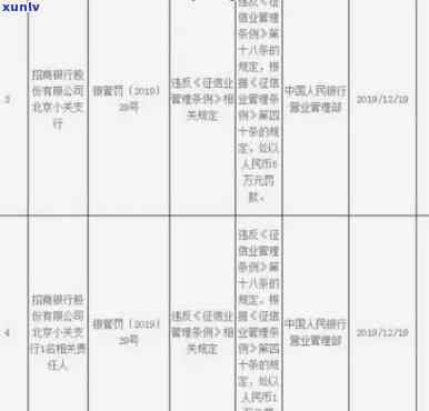 招商逾期多少钱起诉有效？时间、金额及协商策略全解析